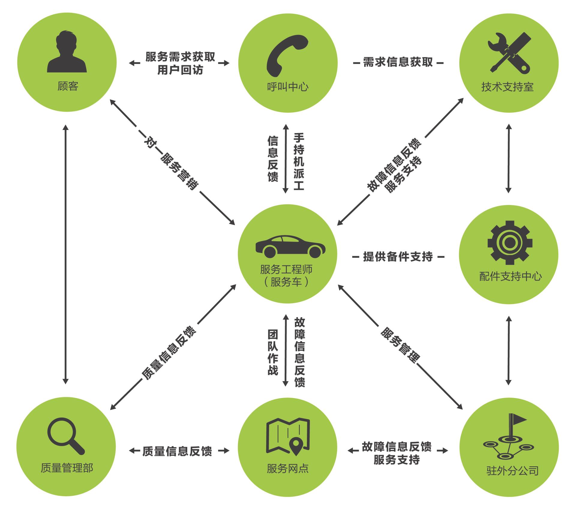 售后效劳_全球市场_ABG欧博